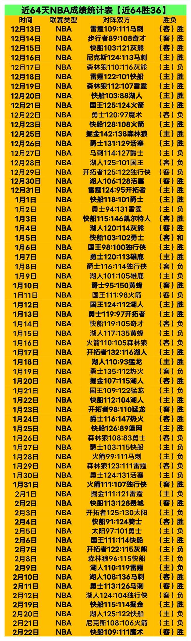 巅峰对决,王者归来,王楚钦,太阳城,太阳城娱乐,太阳城app,太阳城赌场