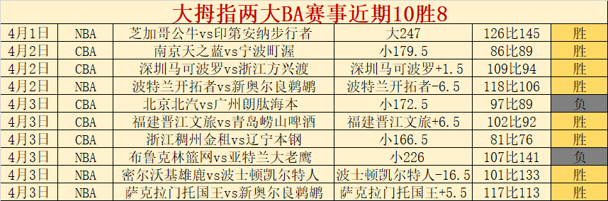 約旦教頭評,韓國,實力卓越精,太阳城,太阳城娱乐,太阳城app,太阳城赌场