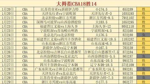 内马尔遭遇十字韧带和半月板重伤，职业生涯或遭重大转折——澎湃新闻报道