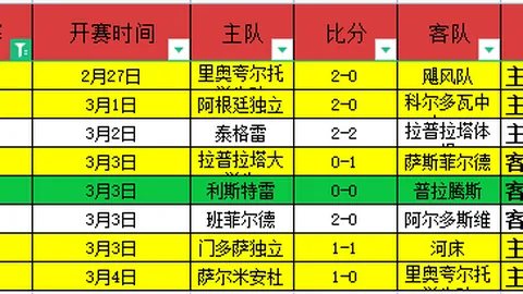 今日NBA焦点战：魔术对阵国王，专家5连红推荐